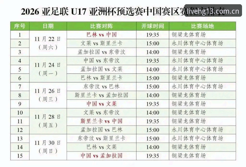 hg13体育安卓版 U17世界杯抽签结果出炉,中国足球小将如何应对强敌环伺?