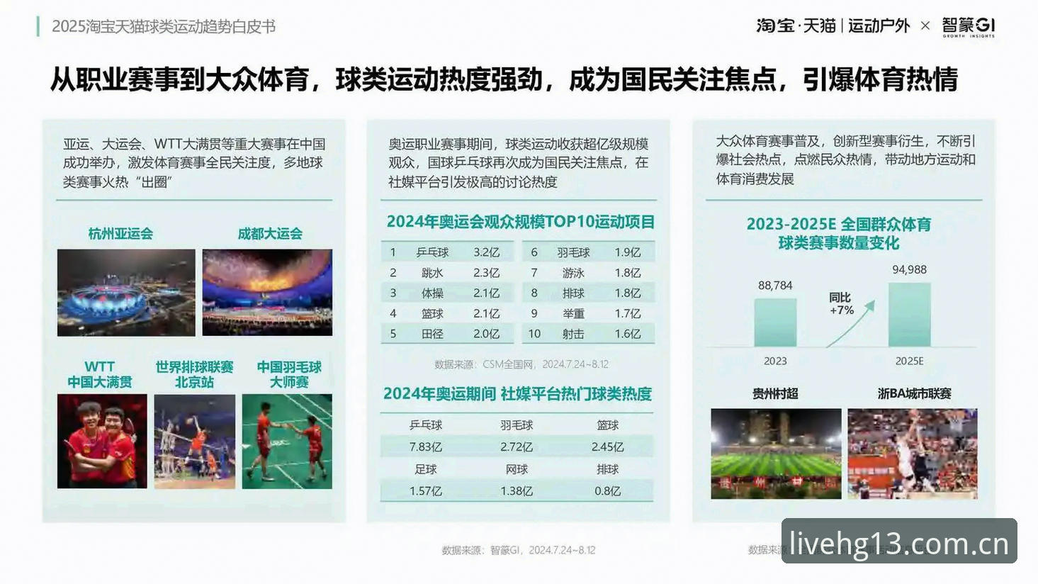 hg13体育 3个关键趋势解析:hg13体育为何成为赛事直播平台推荐中的热门选择